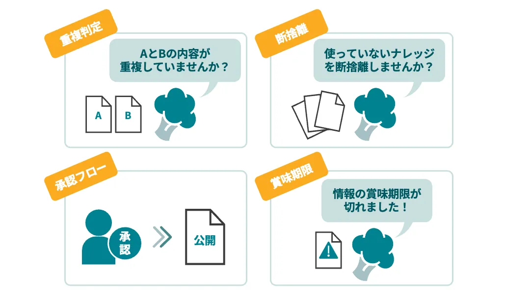 特徴の画像