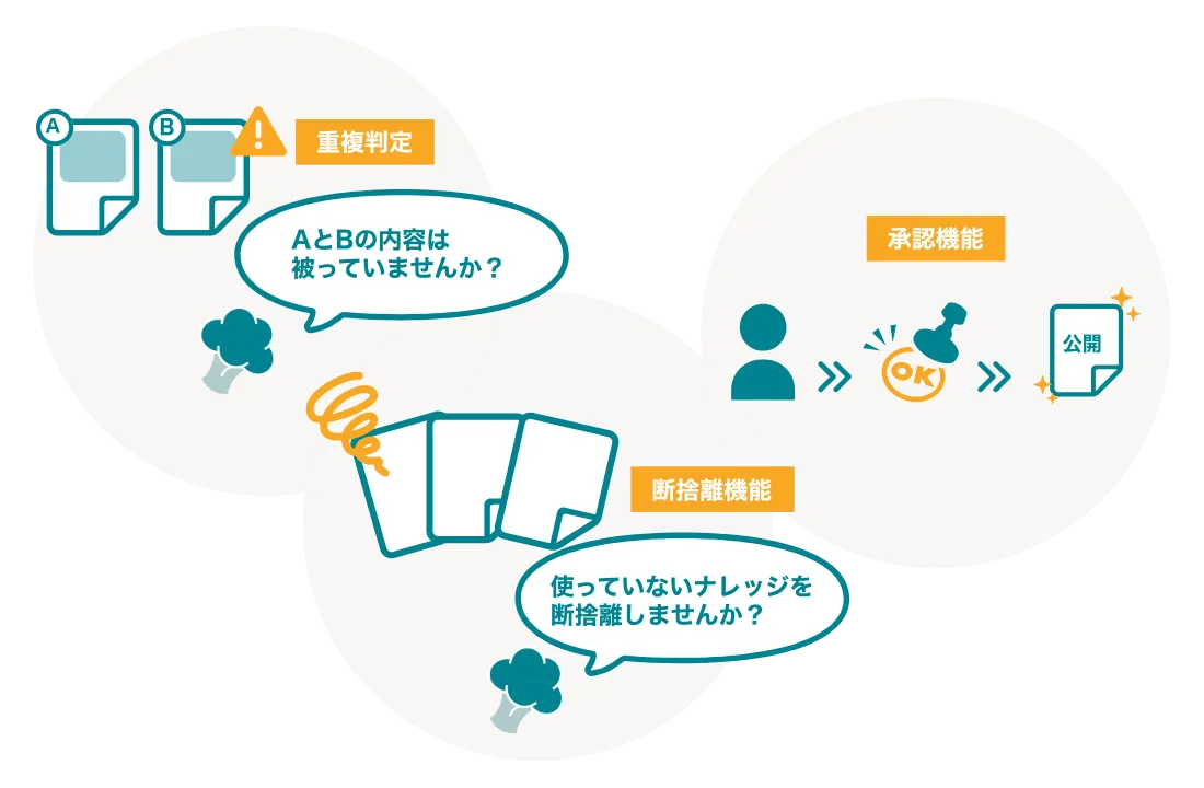 特徴の画像